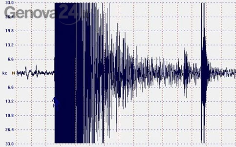 terremoto sisma sismografo