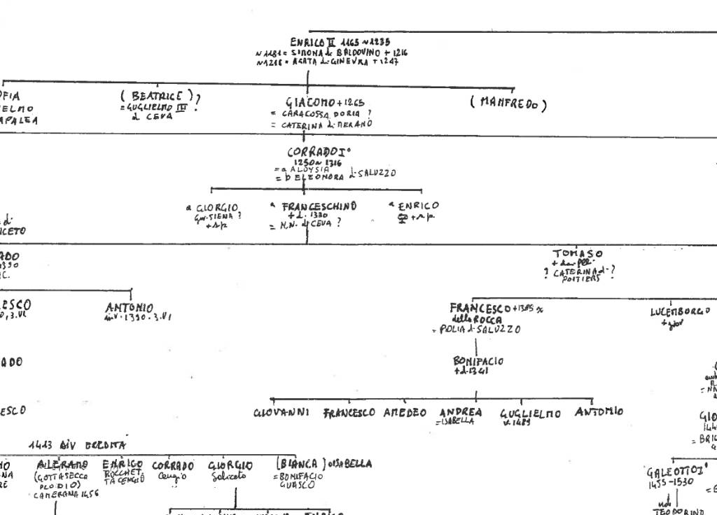 albero genealogico Del Carretto