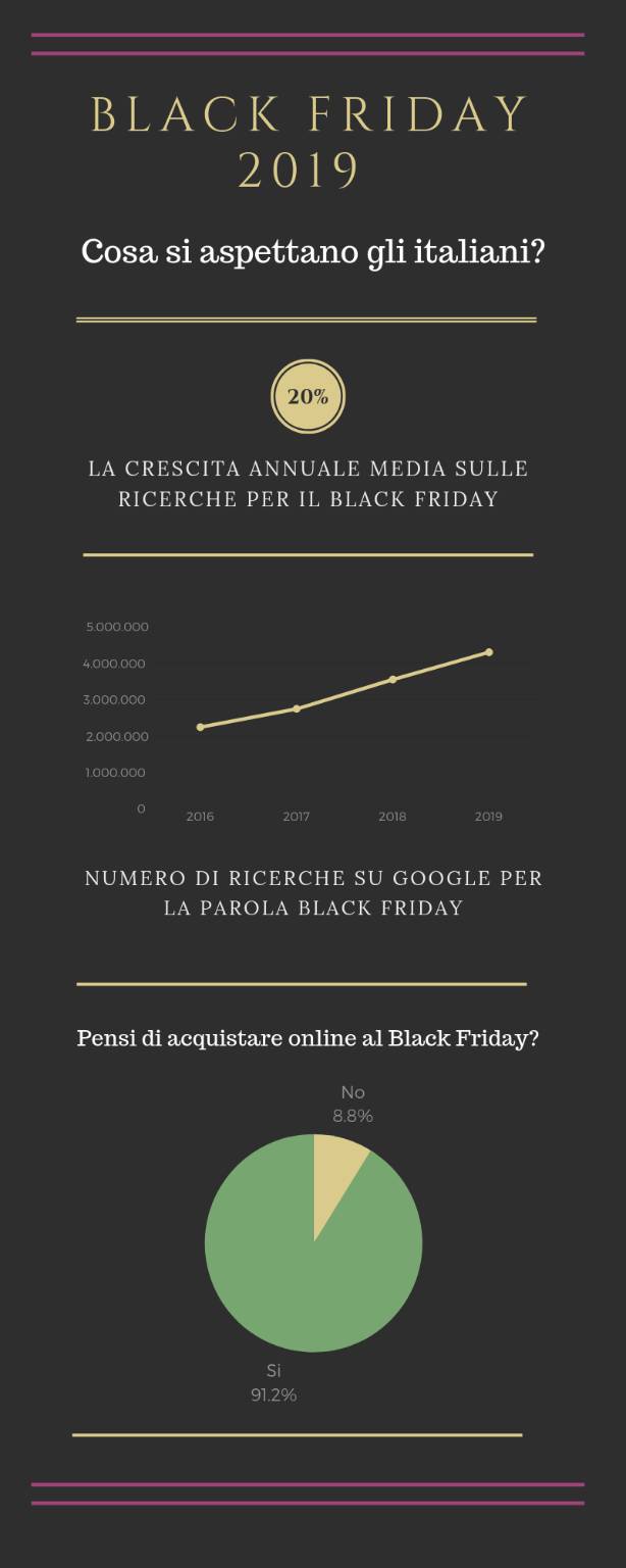 infografica black friday