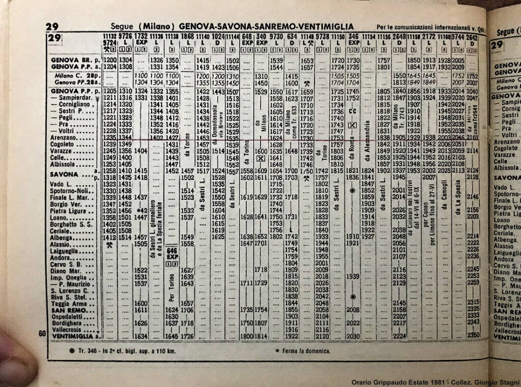 Orario Treni 1981
